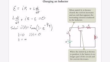 Current in an RL circuit when connected to a battery