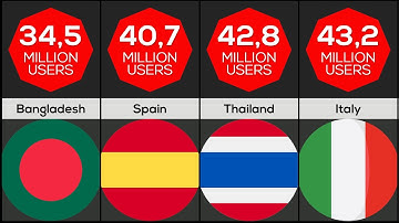 Top 20 Countries With The Most Youtube Users 2023