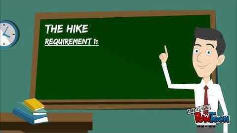 Unit 2 Hyperdoc Intro