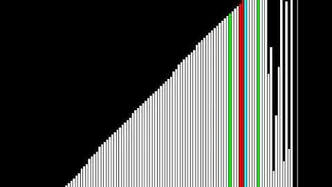 Mergesort vs Timsort on "real" data
