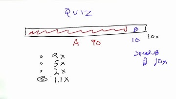 Increasing Speed Solution - Design of Computer Programs