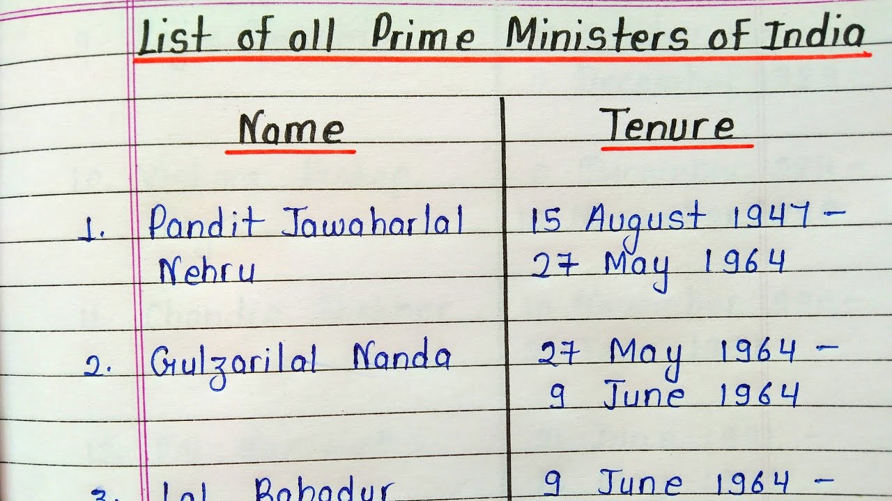 Prime Minister Of India Chart