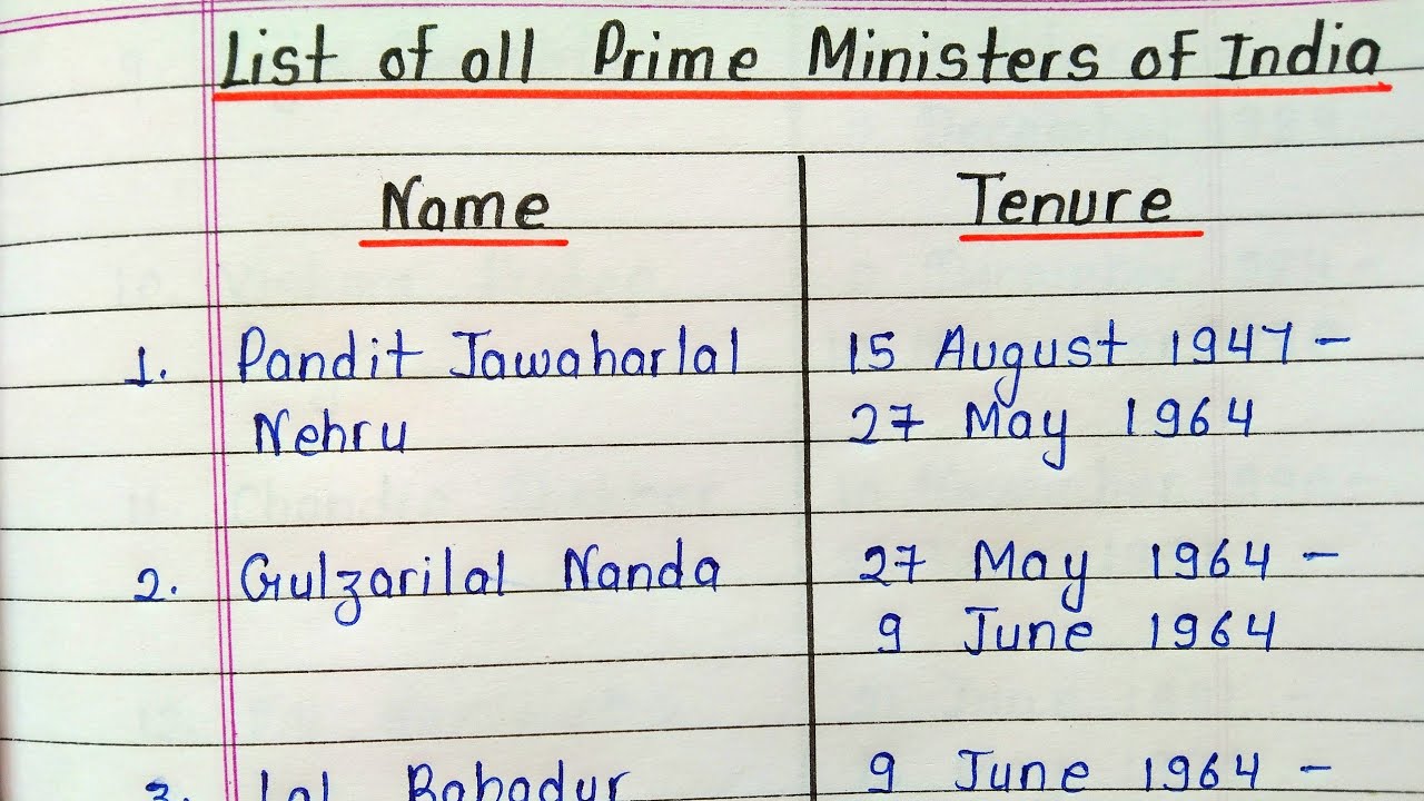 List Of All Prime Ministers Of India Learn All Prime Ministers Of 