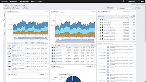 NTA Support for the VMware vSphere Distributed Switch (VDS)