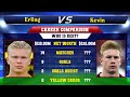 Erling Haaland VS Kevin De Bruyne Football Stats