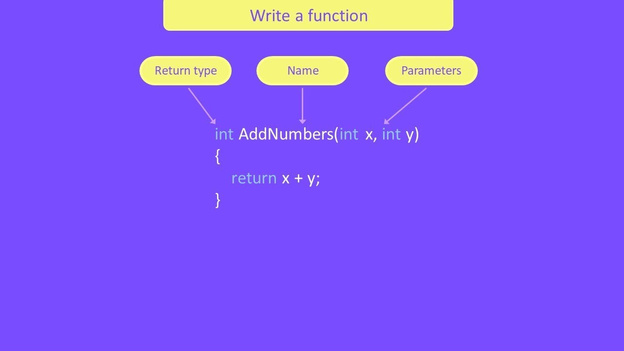 C# Basics Tutorial | Functions - YouTube
