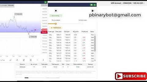Authentic Binary.com Bot - 22 Sec. Binary Bot | Secure Privacy Protected Binary Bot