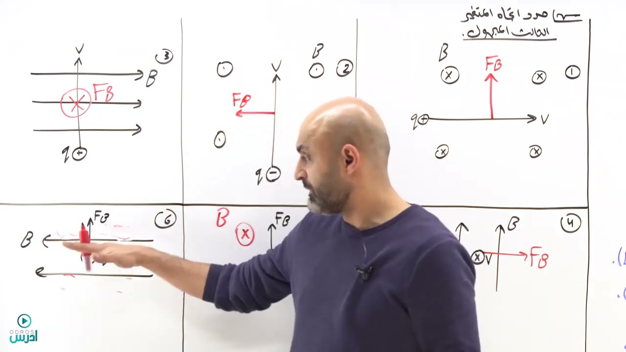 قاعدة اليد اليمنى - الاستاذ أحمد عبيدالله