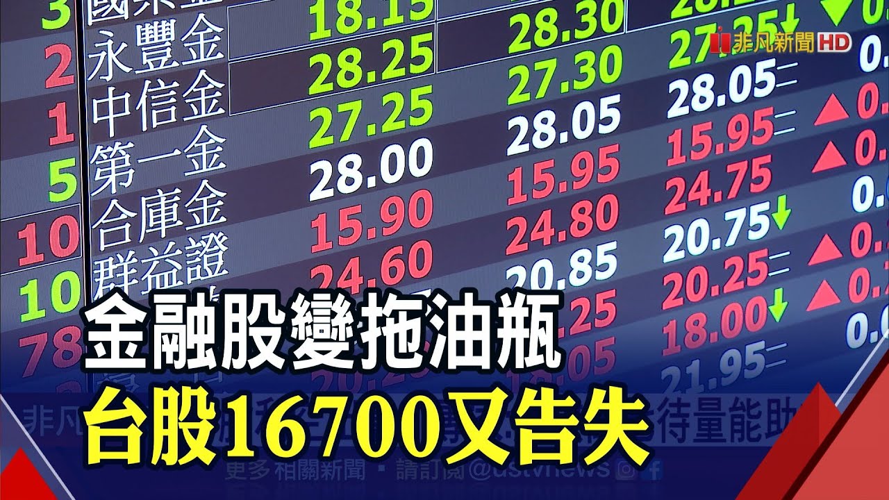 台股開盤下跌205.01點| 金融| 非凡新聞