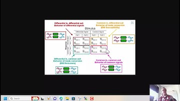 Mixed-mode S-parameter Simulations