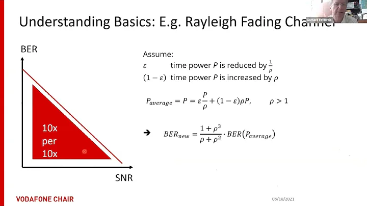 OTFS-SIG Seminar May 20, by Prof. Gerhard Fettweis TU Dresden