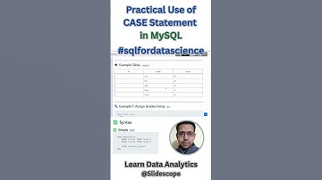 Practical Use of CASE Statement in MySQL