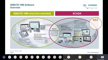 SCADA Introduction