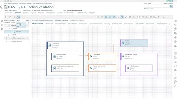 Verification and Execution in Teamcenter