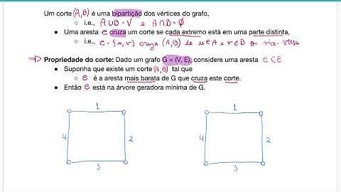 Aula 14.02 - Árvore Geradora Mínima: Propriedade do Corte (PAA)