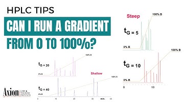 Can I run an HPLC gradient from 0 to 100%?