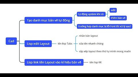 Tạo danh mục bản vẽ tự động, Lisp edit Layout, Lisp link tên Layout vào kí hiệu bản vẽ