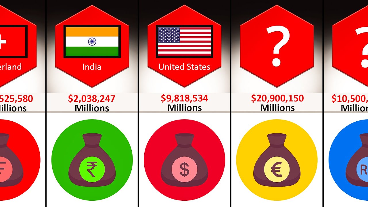 National Finance Budget From Different Countries