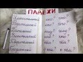 HIGH BEGINNERS RUSSIAN NOUN CASES