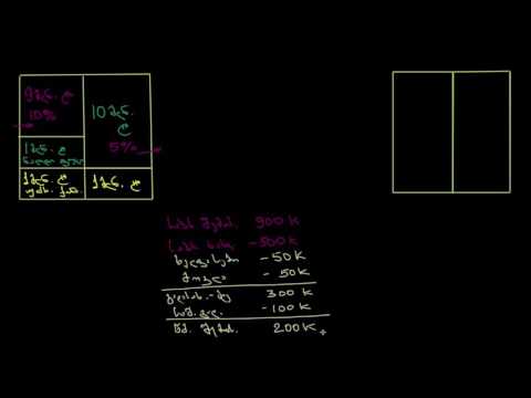 საბანკო საქმე 2: მოგება–ზარალის უწყისი