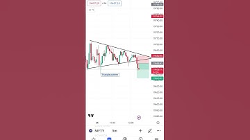 triangle pattern #trending #sensex #trading #optionstrading #viral #shorts #shubhamktrader