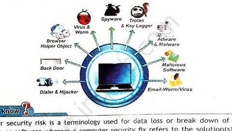 Computer Security and Ethics Unit 6 Class 9th Part 01