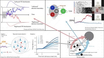 Brain Modelling Workshop 1: An Introduction to Dynamical Systems