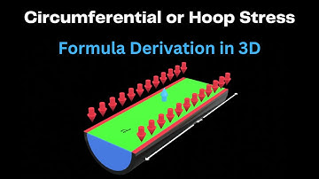 Circumferential or Hoop Stress Formula Derivation with 3D animation explanation