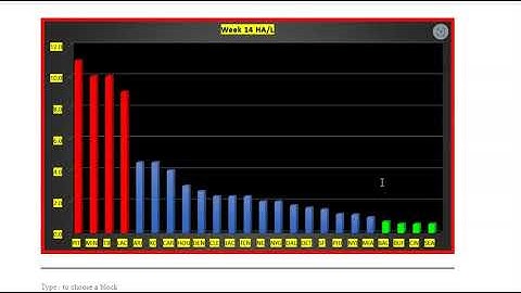 wEEK 14 gAME aNALYSIS