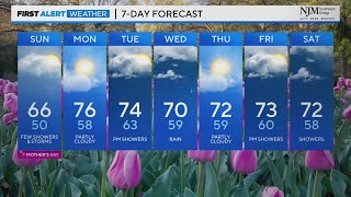 Scattered thunderstorms for mother&#39;s Day