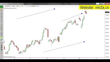 NinjaTrader: Quick Drawing @ ninZa.co