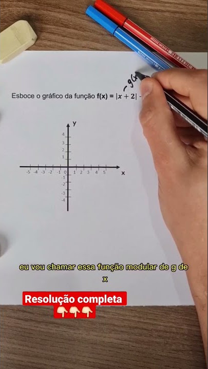 Equação Modular Simplificada — Eightify