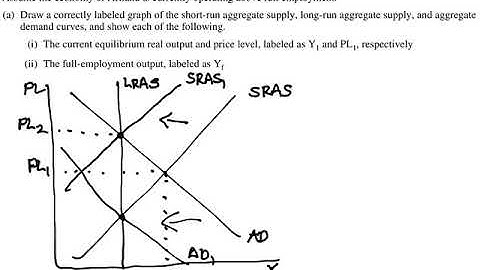 2019 AP Macroeconomics FRQs: Set 2, Question 1