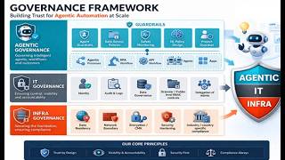 UiPath AI Trust Layer Explained | Governance, Security, RAG & Data Masking (End-to-End Architecture)