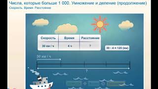 Параллелепипед и его развертка.\ Скорость .Время. Расстояние Параллелепипед и его развертка.\ Скорость .Время. Расстояние