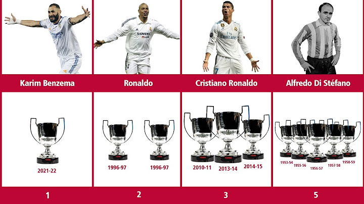 Jugadores con mas TROFEOS PICHICHI de la Historia de LaLiga