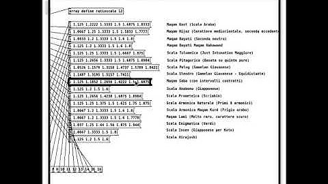 PDida (Pure Data) help patch: Melody Generation/Harmony Construction - ratioscale