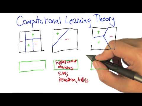 Computational Learning Theory Quiz Solution - Georgia Tech - Machine Learning