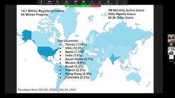 MIT App Inventor Project Overview