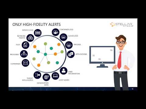 Stellar Cyber Overview in 3 minutes