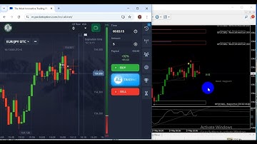 Binary Strong Signal Non Repaint Indicator 2025