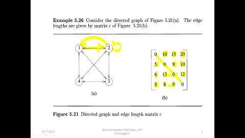 DAA 4th Sem  Module 4: Traveling Salesperson Problem