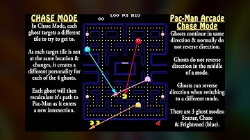 Pac-Man:  Ghost AI & Behavior Modes