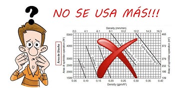 Curva Diseño Área - Densidad 📉 | NFPA 13 - 2022 🔄 (Te lo cuento en 2 minutos) 📲