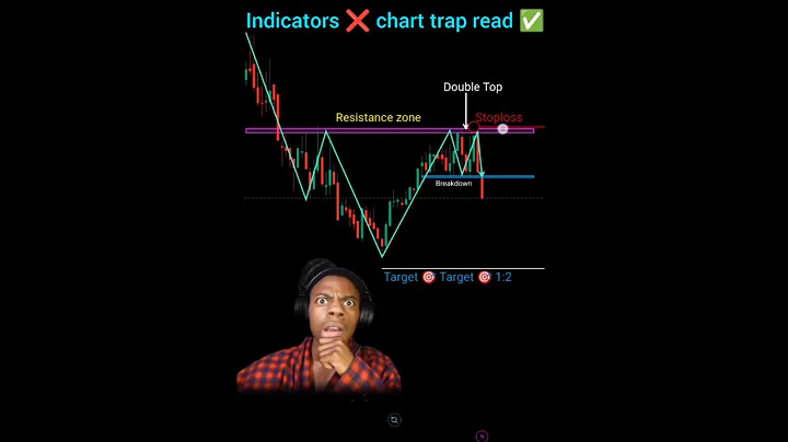 Chart pattern reading ✅ indicator ❌ price action intraday strategy #nifty #banknifty #forex #shorts thumbnail