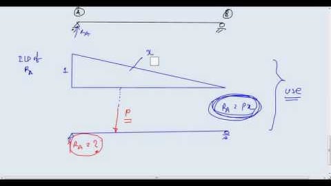 Structural Analysis Lec 7 Influence Line part 1   YouTube 360p