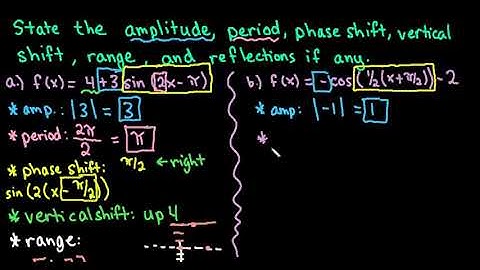Describe Transformations of Given Examples of Sine and Cosine Functions