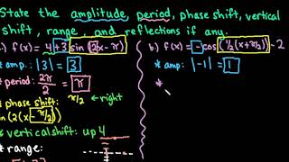 Describe Transformations of Given Examples of Sine and Cosine Functions