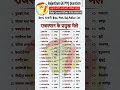 राजस्थान के प्रमुख मेले || #reet #ssc #4thgrade #rssb