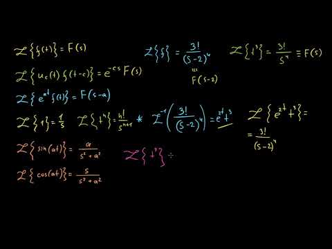 ლაპლასის შებრუნებულის მაგალითები